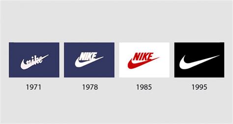 nike logo schwarz auf weiß|Geschichte des Nike.